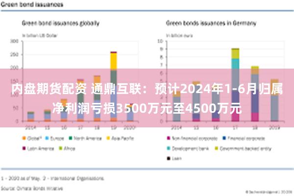 内盘期货配资 通鼎互联：预计2024年1-6月归属净利润亏损3500万元至4500万元