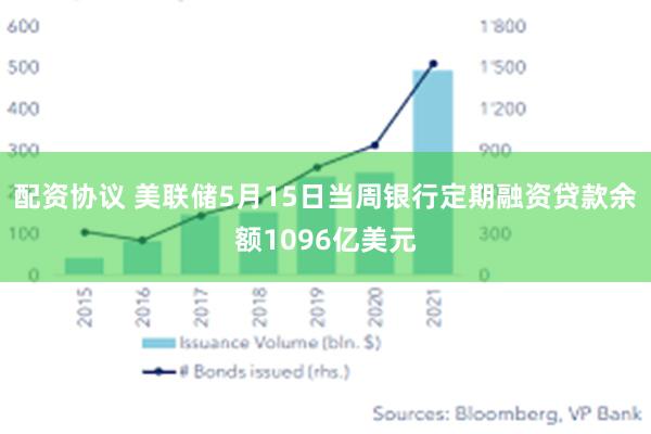 配资协议 美联储5月15日当周银行定期融资贷款余额1096亿美元