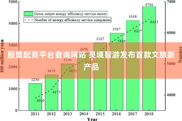 股票配资平台查询网站 灵境智游发布首款文旅新产品