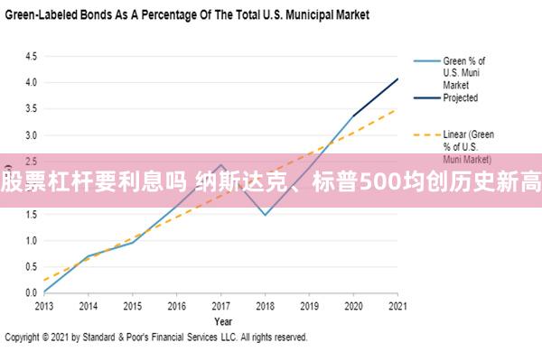 股票杠杆要利息吗 纳斯达克、标普500均创历史新高