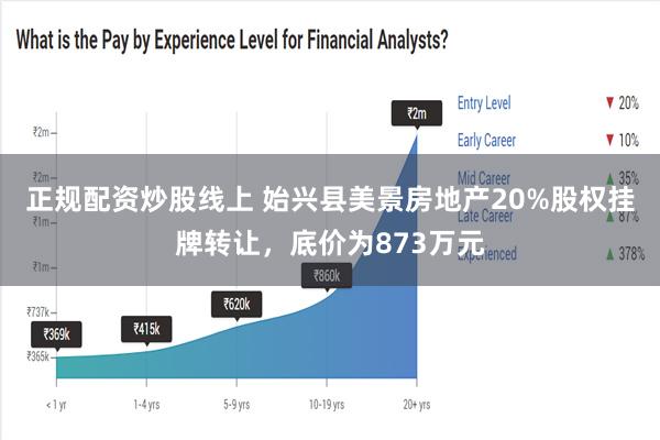 正规配资炒股线上 始兴县美景房地产20%股权挂牌转让，底价为873万元