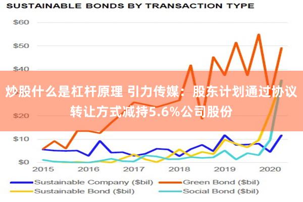 炒股什么是杠杆原理 引力传媒：股东计划通过协议转让方式减持5.6%公司股份