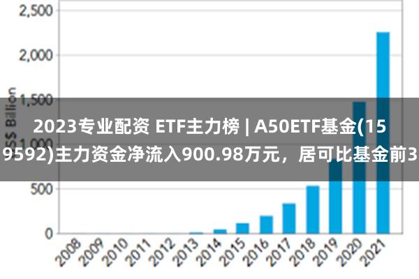 2023专业配资 ETF主力榜 | A50ETF基金(1