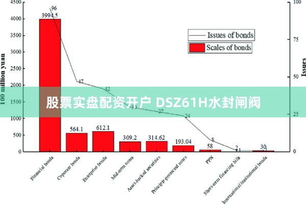 股票实盘配资开户 DSZ61H水封闸阀