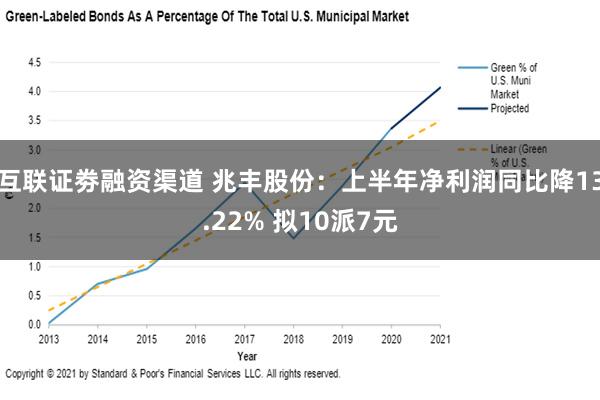 互联证劵融资渠道 兆丰股份：上半年净利润同比降13.22% 拟10派7元