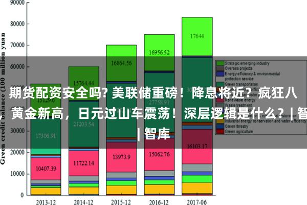 期货配资安全吗? 美联储重磅！降息将近？疯狂八月，黄金新