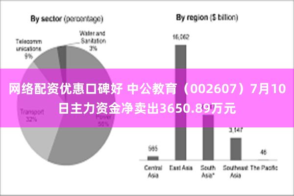 网络配资优惠口碑好 中公教育（002607）7月10日主