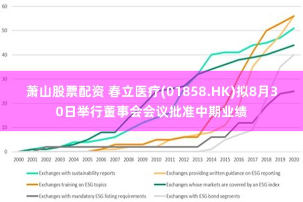 萧山股票配资 春立医疗(01858.HK)拟8月30日举行董事会会议批准中期业绩