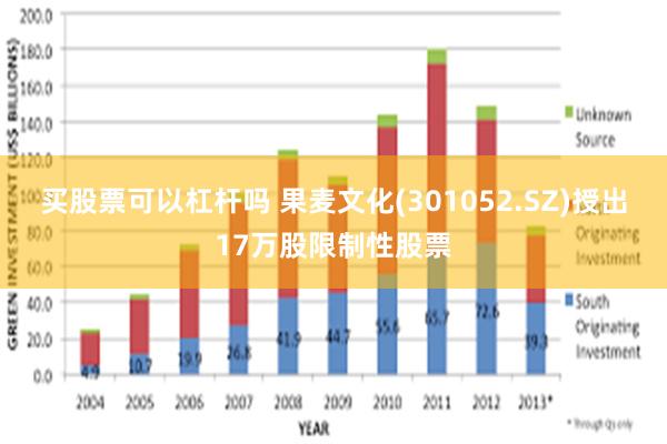 买股票可以杠杆吗 果麦文化(301052.SZ)授出17万股限制性股票