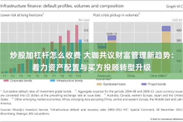 炒股加杠杆怎么收费 大咖共议财富管理新趋势：着力资产配置与买方投顾转型升级