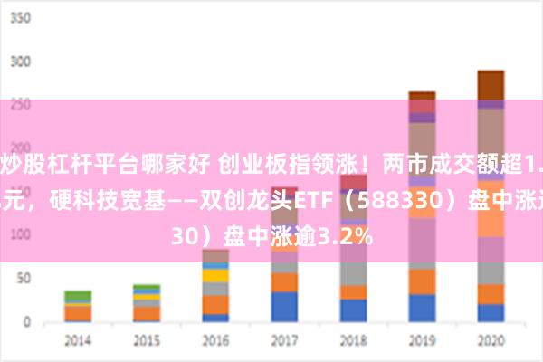 炒股杠杆平台哪家好 创业板指领涨！两市成交额超1.15万