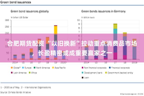 合肥期货配资 “以旧换新”拉动重点消费品市场，长盈精密或成重要赢家之一