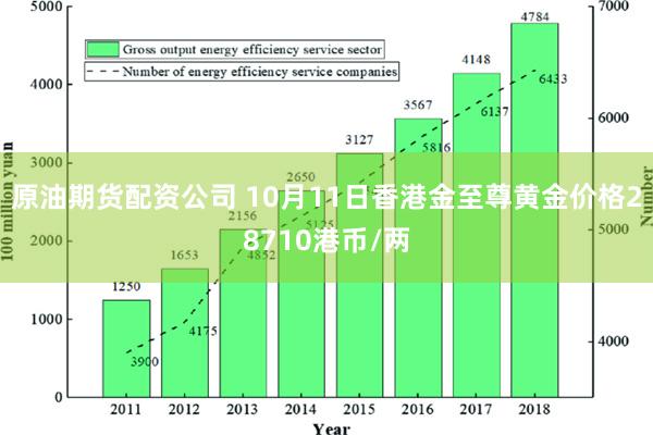 原油期货配资公司 10月11日香港金至尊黄金价格28710港币/两