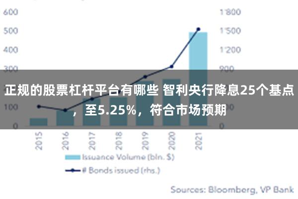 正规的股票杠杆平台有哪些 智利央行降息25个基点，至5.25%，符合市场预期