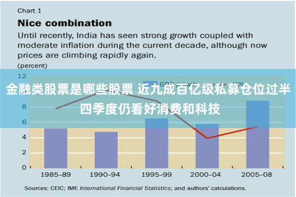 金融类股票是哪些股票 近九成百亿级私募仓位过半 四季度仍