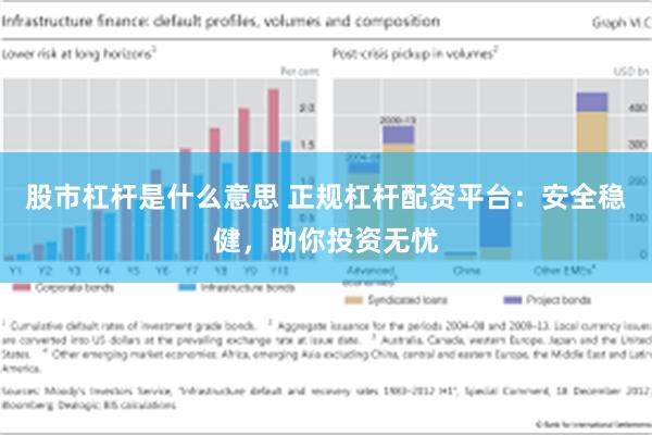 股市杠杆是什么意思 正规杠杆配资平台：安全稳健，助你投资无忧