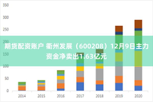 期货配资账户 衢州发展（600208）12月9日主力资金净卖