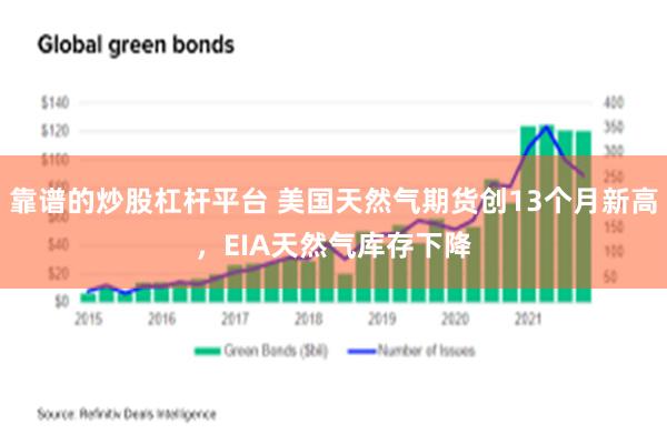 靠谱的炒股杠杆平台 美国天然气期货创13个月新高，EIA天然