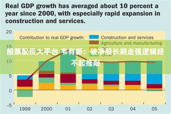 股票配资大平台 韦有新：破净股长期走强逻辑经不起推敲