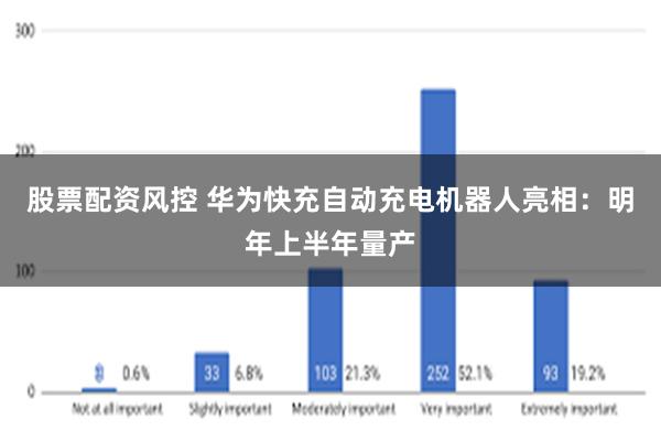 股票配资风控 华为快充自动充电机器人亮相：明年上半年量产