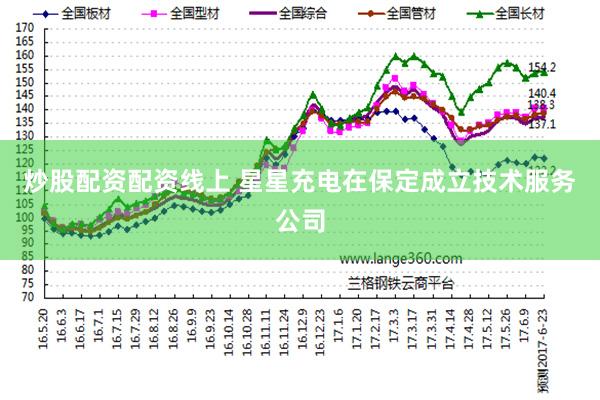 炒股配资配资线上 星星充电在保定成立技术服务公司