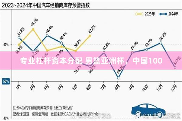 专业杠杆资本分配 男篮亚洲杯，中国100